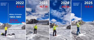 Und die Schweizer Gletscher schmelzen weiter